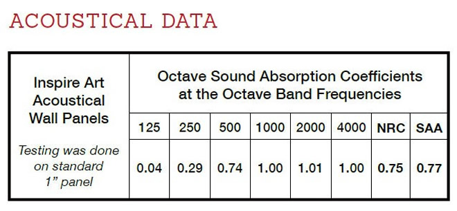 Acoustical Wall Panels Specs